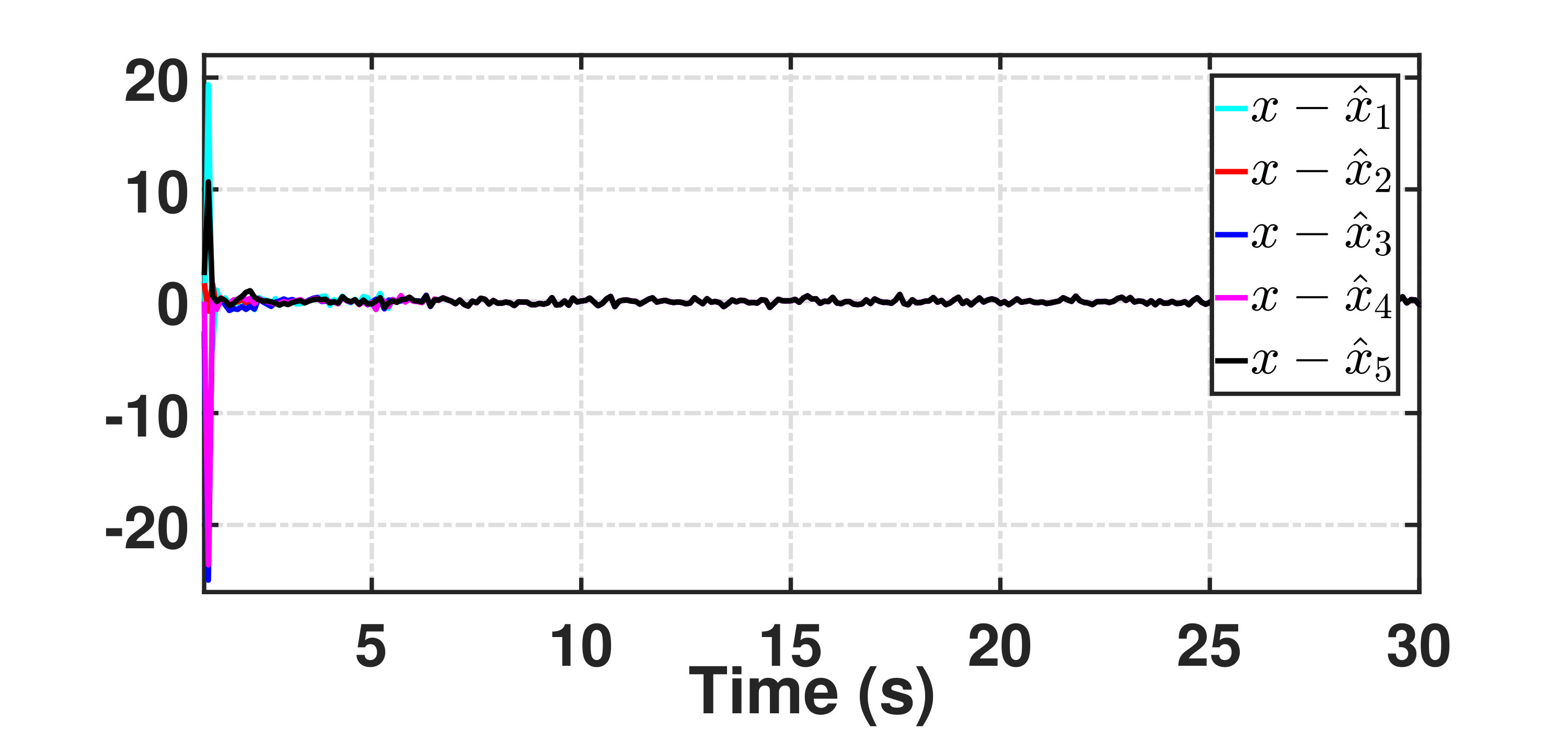 Figure 8